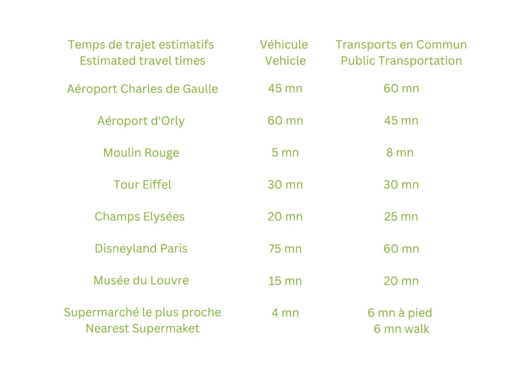 Apartment Disponible - Centre, Gare St Lazare, Metro 7-12-2-9-13-14-3, Theatre Mogador, Casino De Paris, Trianon, Moulin Rouge, Sacre Coeur, Galeries Lafayette, Rue Calme, De 1 A 4 Personnes *